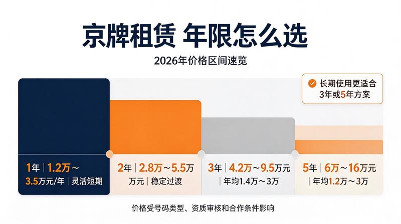 2026年北京车牌政策新动向